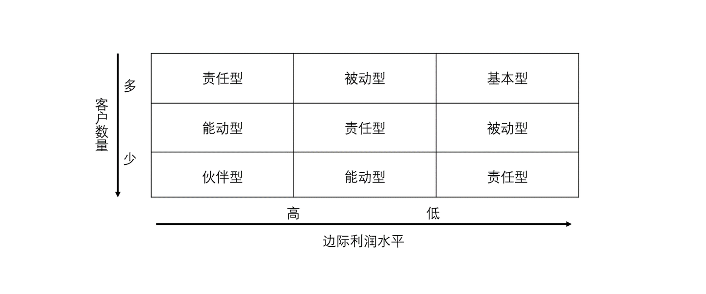 智能营销客户管理系统,销售客户管理系统crm,客户关系管理(crm)