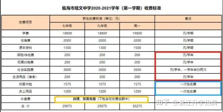 临海培文中学收费标准 学费 及学校简介 知乎