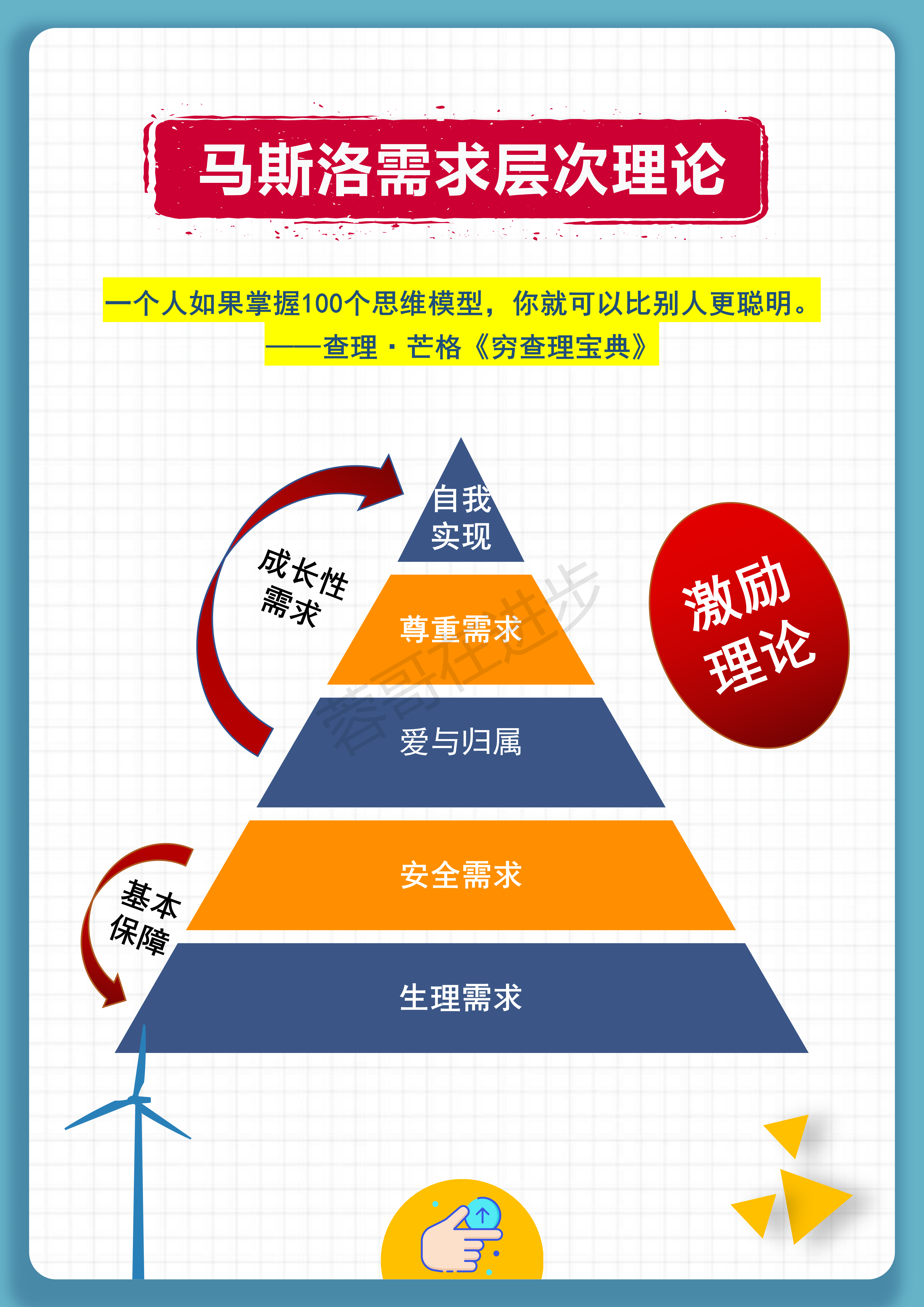 时铱nov 的想法: 马斯洛需求层次理论, 根据五个需要层次… - 知乎
