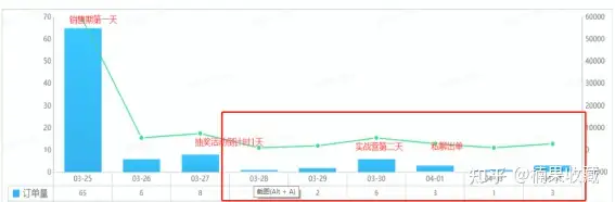 复购20%到57%,如何打造一支销售型转化团队