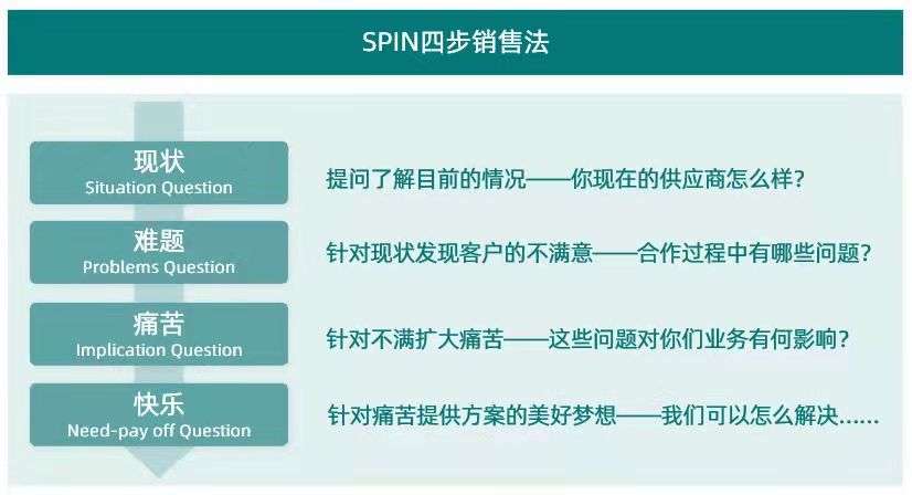 销售客户管理系统crm,企业crm销售管理软件,crm客户管理系统免费软件