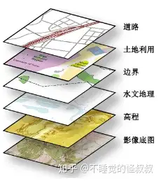 openlayers教程九多源数据加载之瓦片地图原理一