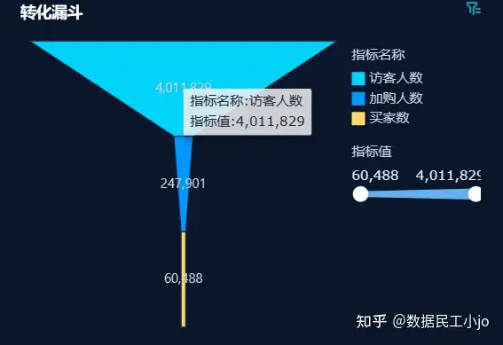 3分钟帮你强化数据分析思维，不来看看吗？——九数云BI插图21