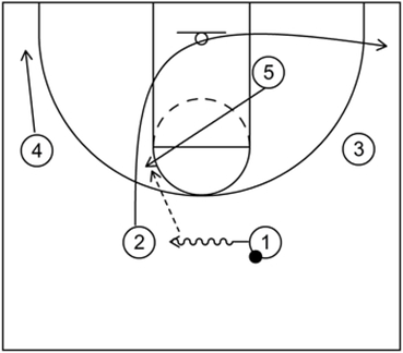 普林斯顿进攻体系之point战术系列