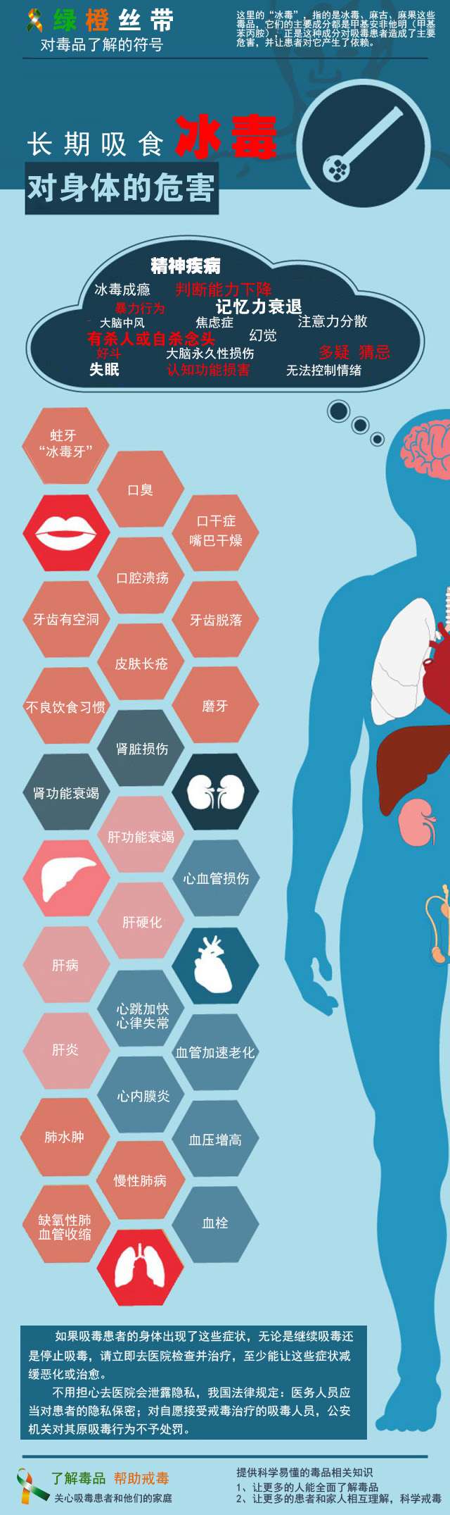 吸食冰毒对人体的危害 信息图 知乎