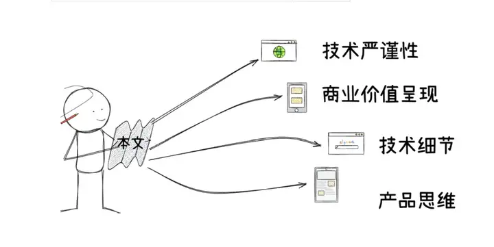 将大模型幻觉降低90%，一个神奇的写作Agent