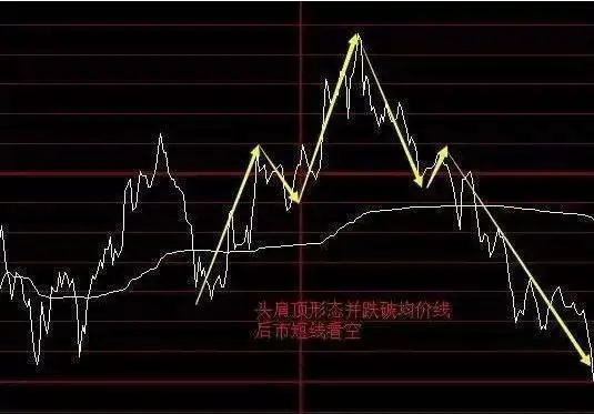 中國股市莊家偷偷出貨的跡象早在分時圖暴露得一覽無遺