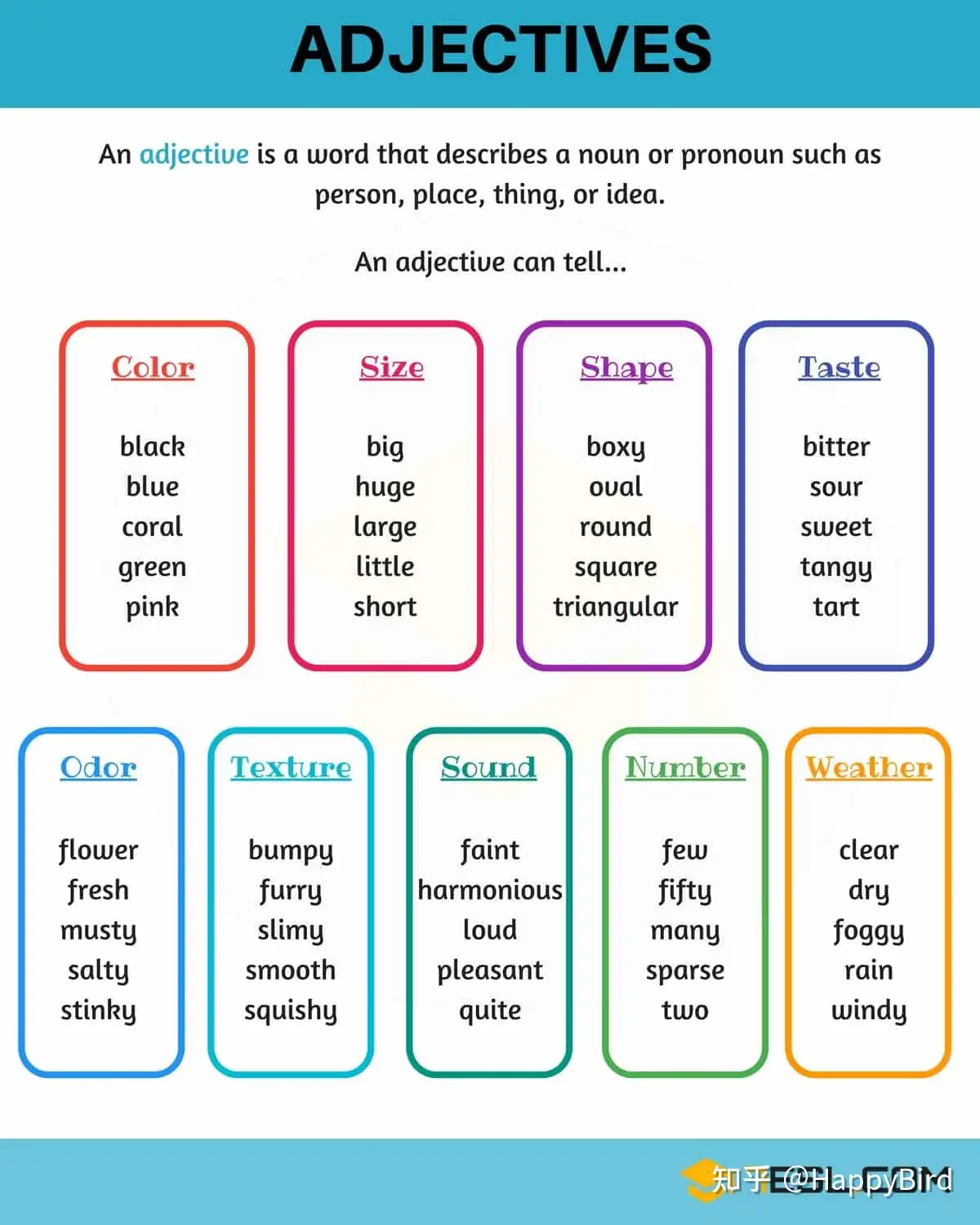 英语语法基础 形容词 Adjective 知乎