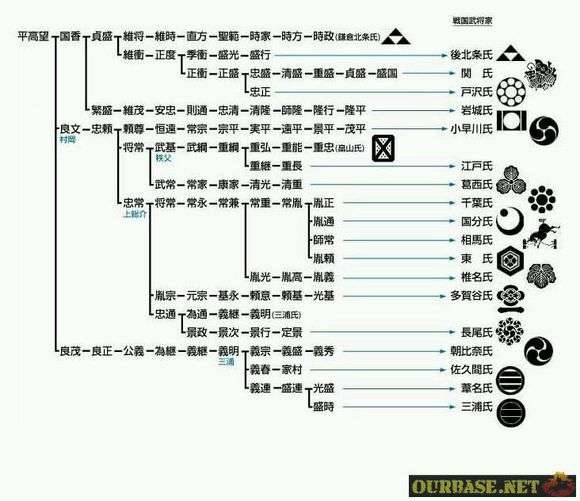 说点日本史 三 日本姓氏 有关于源 平 藤原 橘 知乎