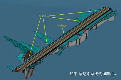 基于达索系统3D体验平台的铁路土建工程BIM协同设计技术研究 | 达索系统百世慧®的图4