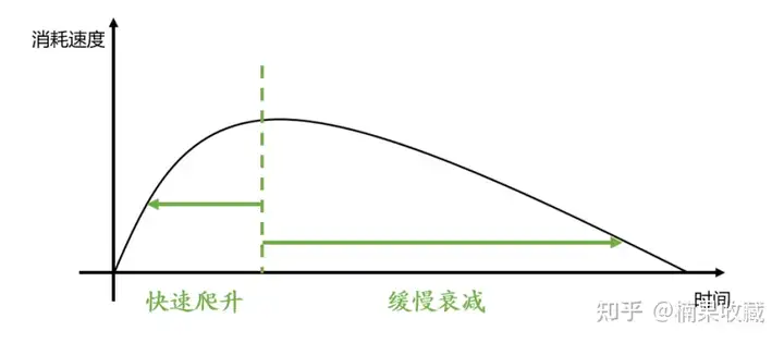 普通人在快手和抖音杀出重围的10个Tips
