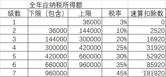 财政部公开新政策,年终奖将并入当年综合所得一并计算缴纳个人所得税