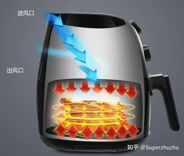 空气炸锅机是利用什么原理无油可以做出一样的效果吗
