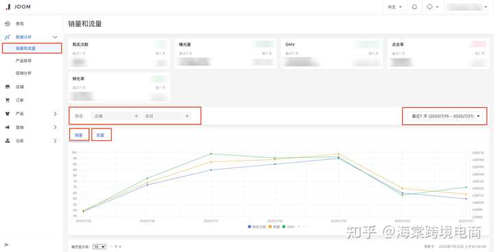 Joom数据分析模块解析指引