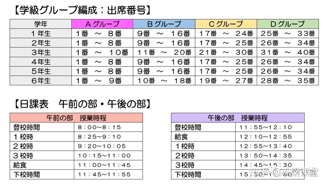 东京中小学开学了 知乎