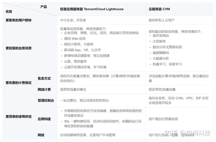 服务器到底有什么用? 服务器到底有什么用?