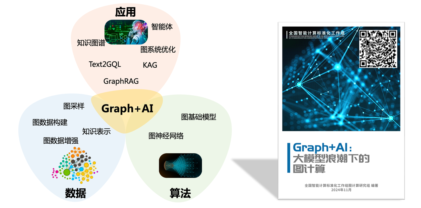 Graph+AI白皮书