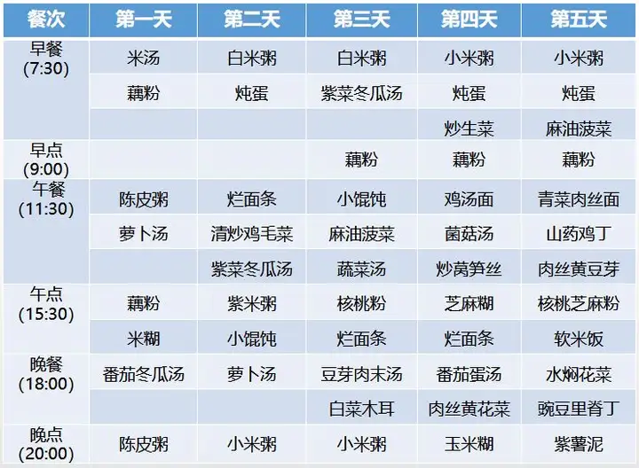 超全30天坐月子食谱，顺产、剖腹产都有！