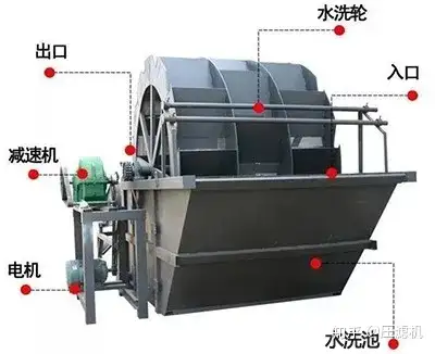 真没想到(箱式制砂机堵料什么原因)水泥配料机常见故障有哪些,(图4) 真没想到(箱式制砂机堵料什么原因)水泥配料机常见故障有哪些,(图4)
