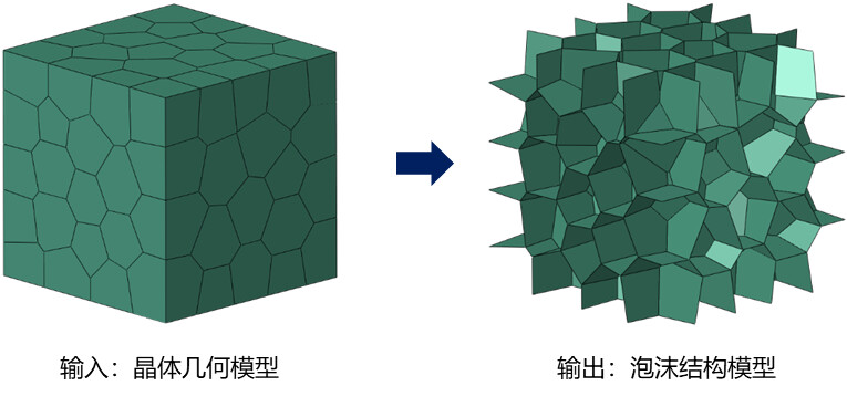一个好用的Abaqus晶体塑性模型生成插件-Voronoi模型的图49