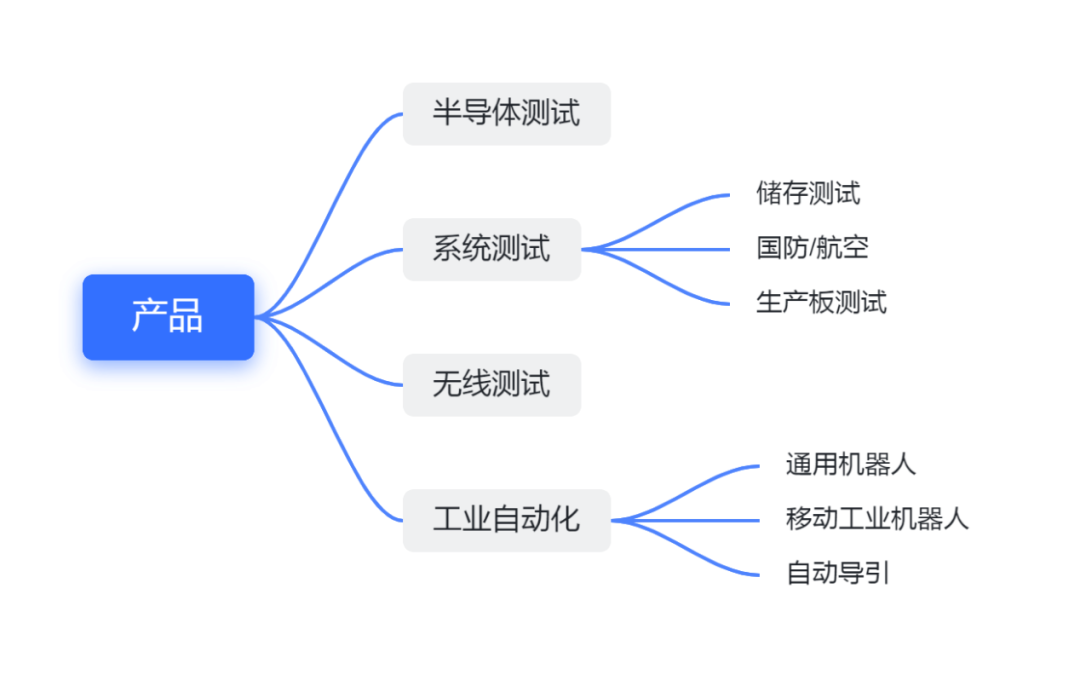 先瑞达医疗香港上市 开盘大跌超20 基石汇添富及中金浮亏 Acoart