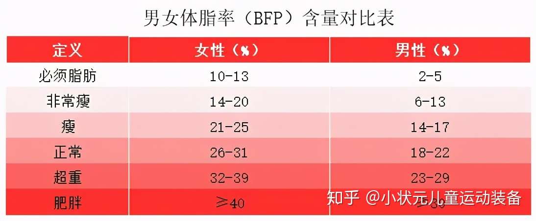 别再说孩子胖才可爱 国家六部门发文提醒 胖真的会毁了孩子的一生 知乎