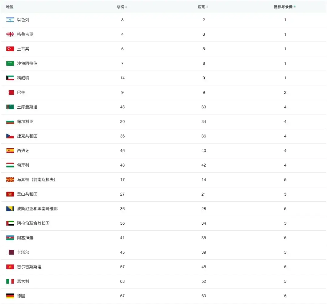 时隔500天，PixVerse终于上线国服了，但它叫拍我AI。
