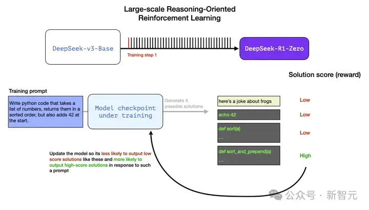 DeepSeek独立发现o1核心思路，OpenAI首席研究官亲自证实！奥特曼被迫发声