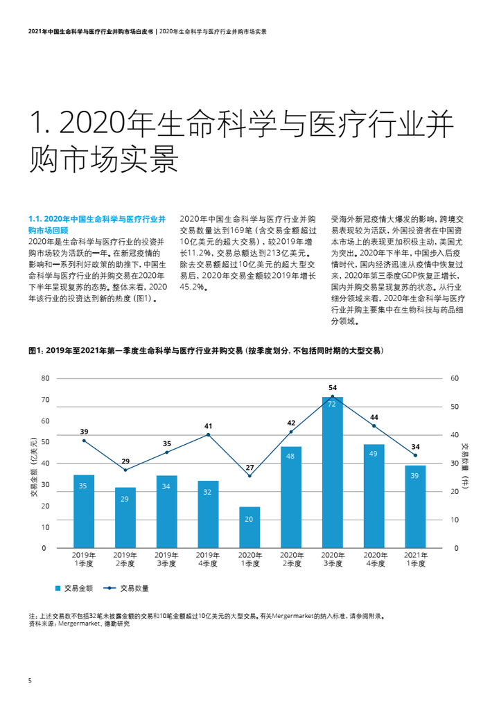 021年中国生命科学与医疗行业并购市场白皮书-德勤-20210902"