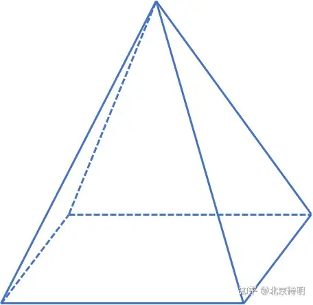 转载 圆锥体积计算公式的直观解释 知乎