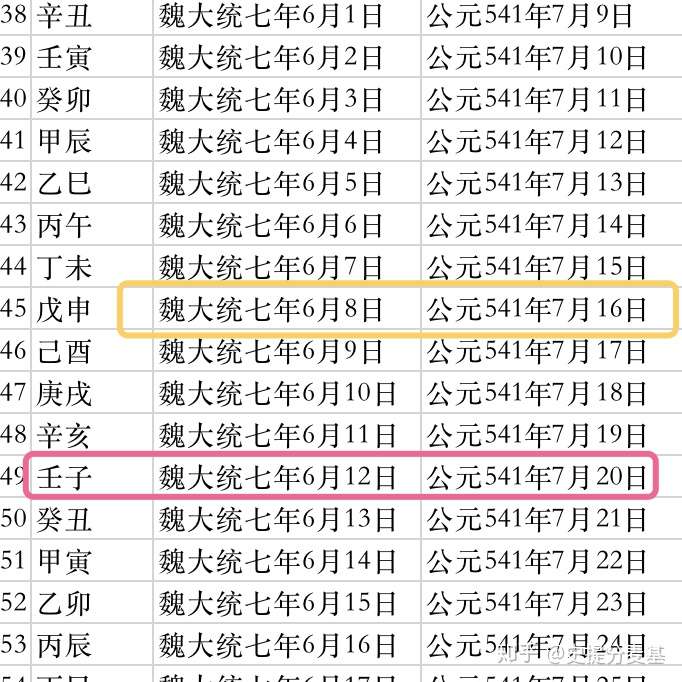 根据 西游记 第93回里的干支线索 倒推当年时间 知乎