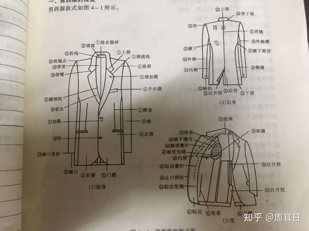 怎样鉴定服装品质与质量 知乎