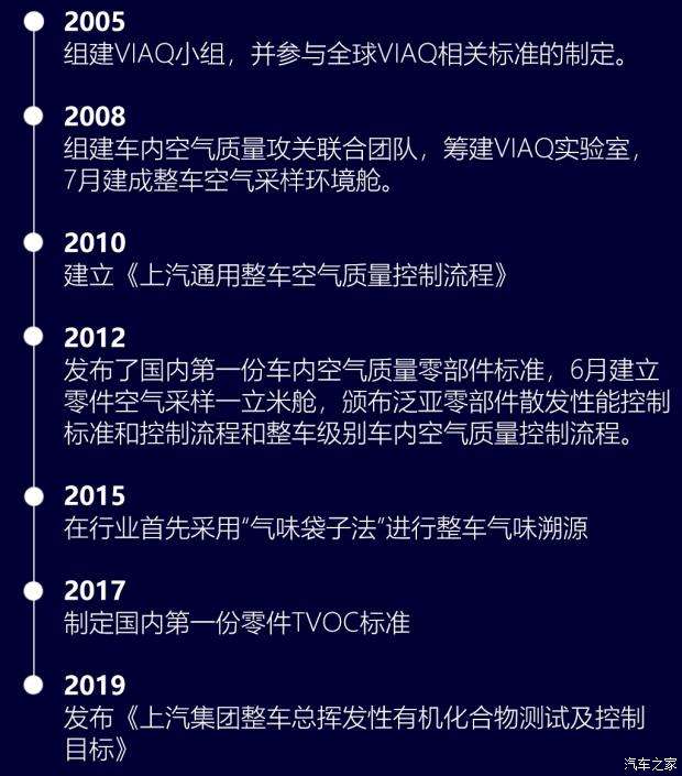 把健康放首位聊上汽通用空气质量控制 知乎 把健康放首位聊上汽通用空气质量控制 知乎