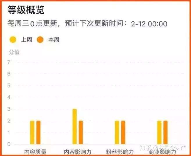 【抖音资讯解读】三分钟带你了解抖音最新带货
