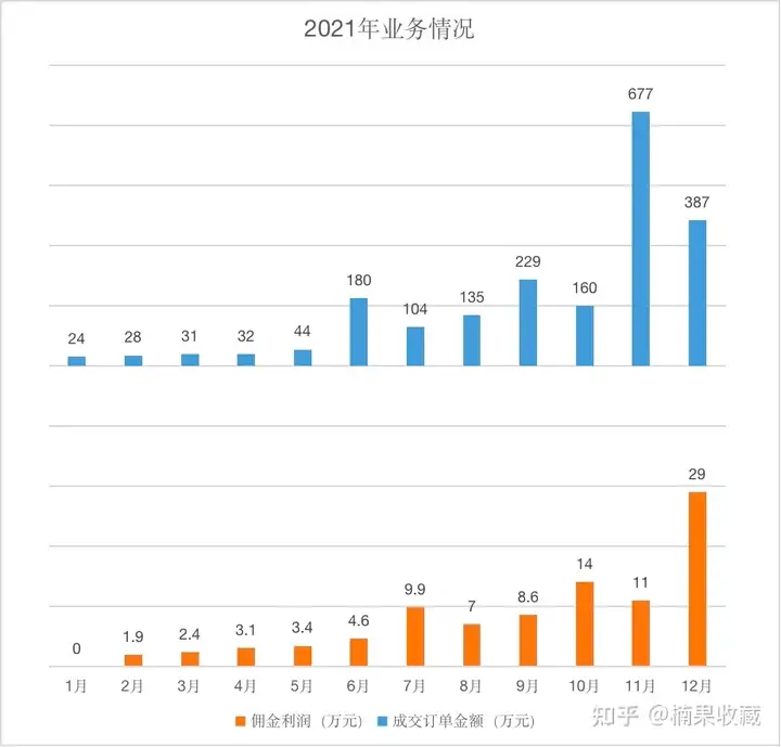 云计算“淘宝客”,利用自己的技术背景和人脉资源进行信息组合,实现月利润10W+