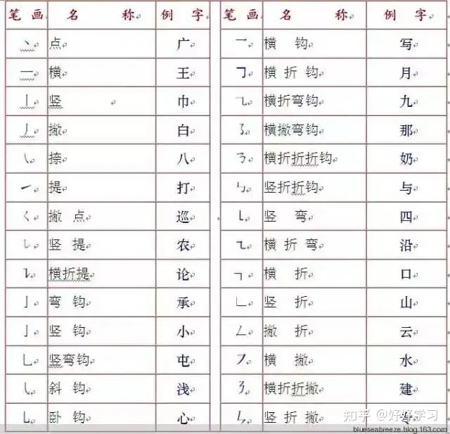 新鲜出炉（汉字笔画详解）汉字笔顺易错字，汉字基础知识大全（笔画、笔顺、易错笔画、易错笔顺、间架结构、部首名称），tco成本，2023普通话成绩查询入口官网，