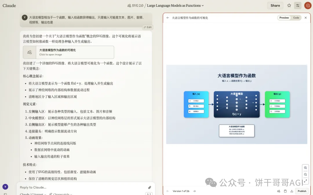 AI做SVG的终极方案，一套提示词模板无痛搞定：小红书知识卡片、数据可视化图表、原型图、动态图……