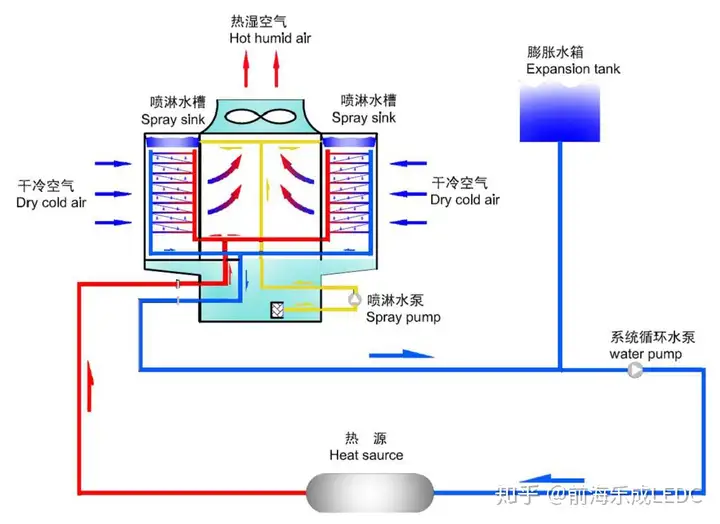 冷却塔的原理和基本结构