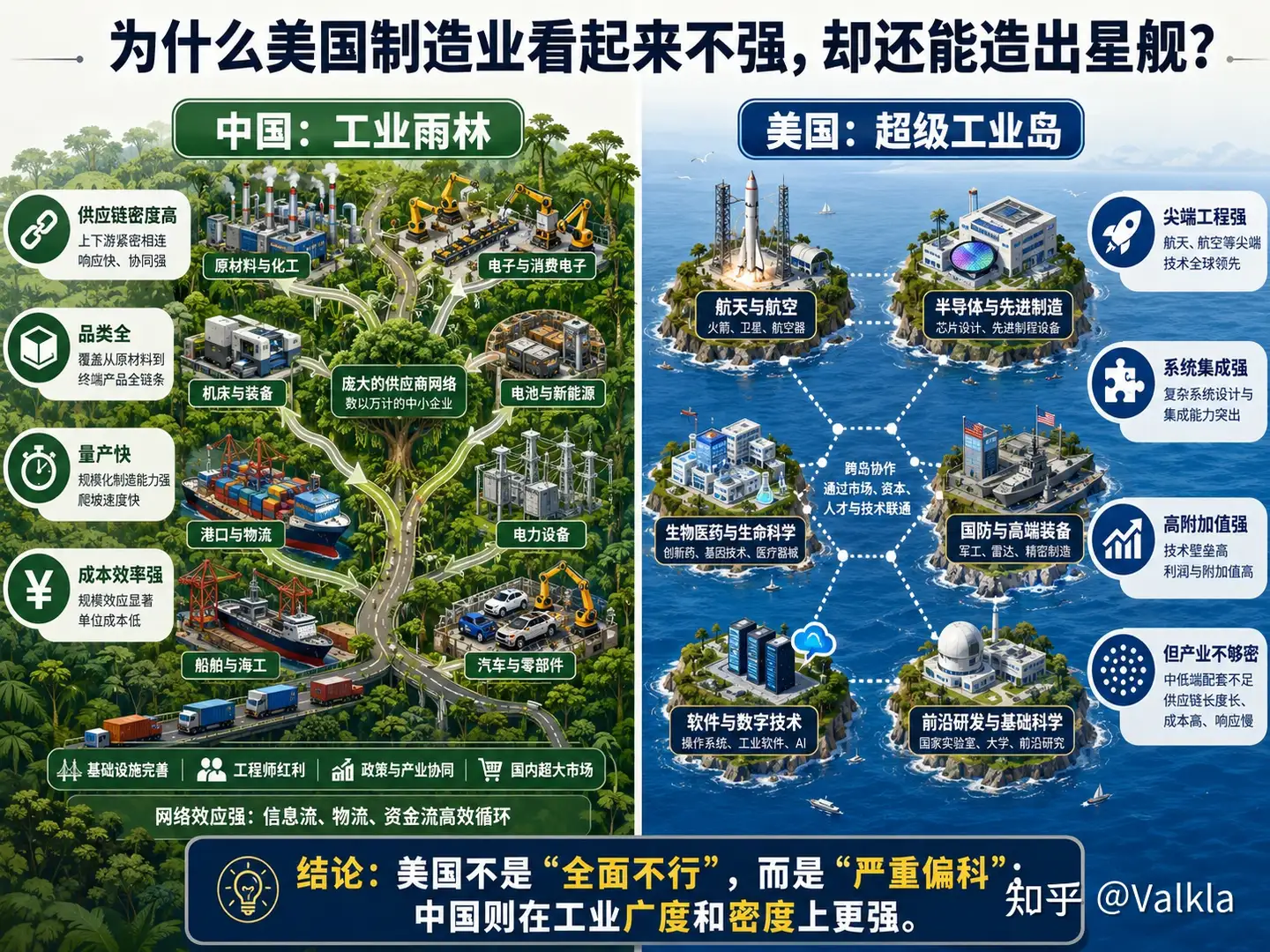 都说美国制造业不行，那怎么 SpaceX 表现出极高的制造业水平？