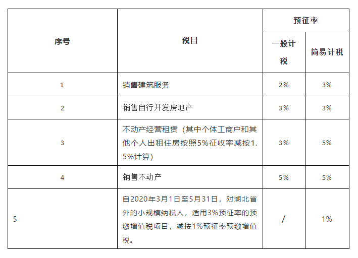 扣除率是什么意思？农产品扣除率9%和10%