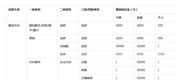 抖店个人入驻怎么开通和运营?