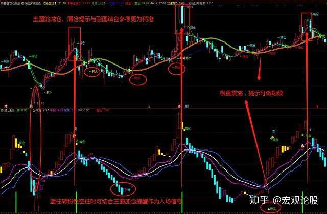 k線戰法定牛熊操盤k線主圖建倉拉昇一眼辨漲跌做短線