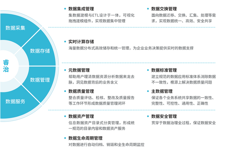 亿信华辰获IDC重点推荐，入选数据治理实施部署指南