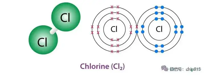 氯的结构示意图图片