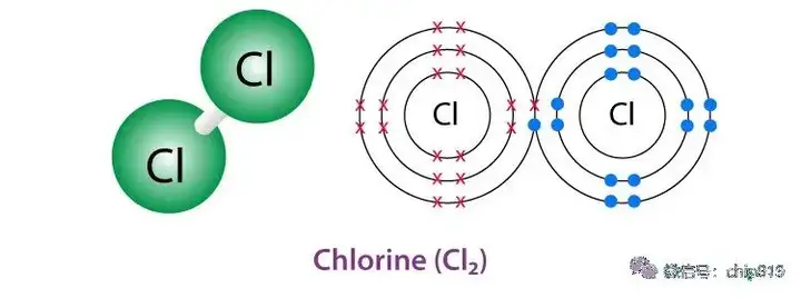 氯气会对人体造成哪些危害?