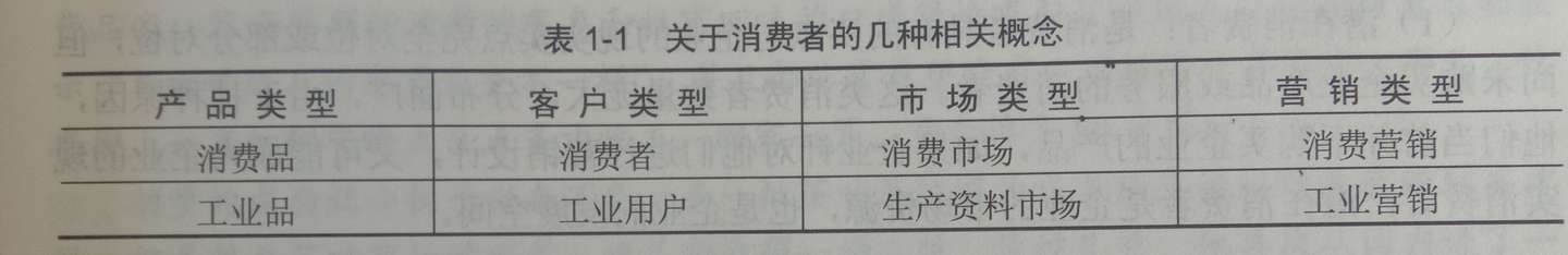 选修课本 消费心理学 总结笔记 一 知乎