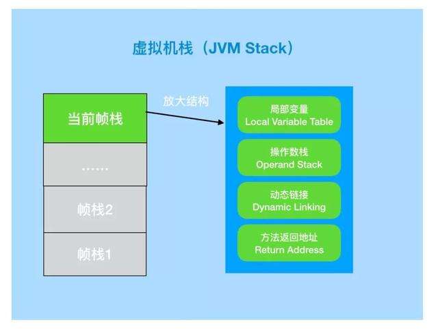 如果你不了解Java的JVM，那真的很难进BAT一线大厂！_JVM内存结构_06