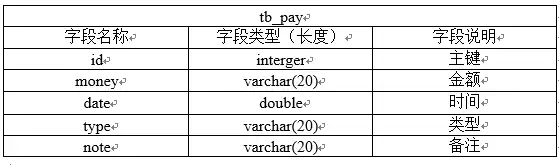 【安卓项目】“记账宝”APP源码和设计报告（包调试成功）