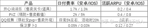 塔防游戏商业化案例思考：你做了但不一定有用