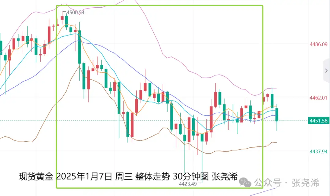 张尧浠：周尾就业数据来袭、金价仍可逢低做多